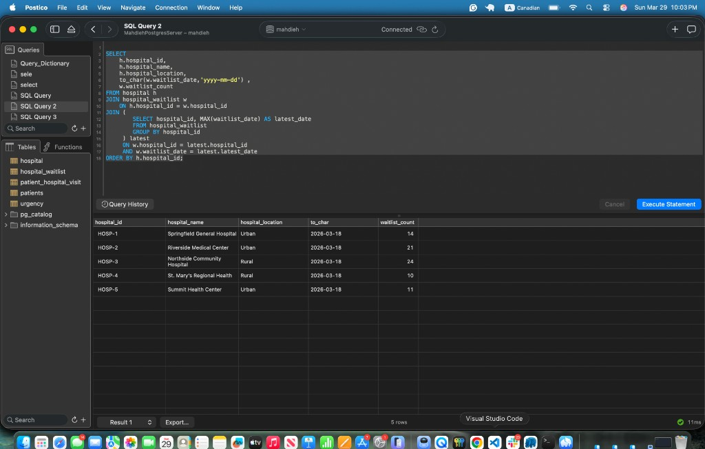 PostgreSQL query showing hospital waitlist snapshot